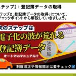 ⑫ 20240915_【事業所サポートプラン】スライド資料２　ステップ２：登記簿データの取得（チラ見せ）-images-0